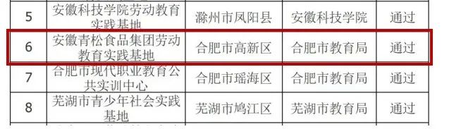 熱烈祝賀安徽青松食品集團勞動教育實踐基地成為安徽省第一批學生勞動教育實踐基地！